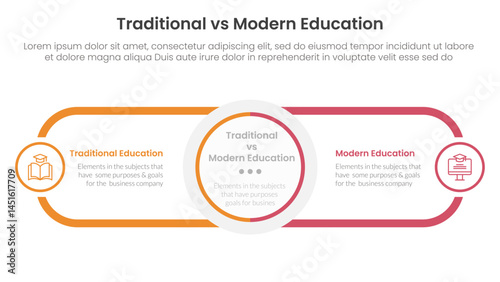 traditional vs modern education comparison concept for infographic template banner with circle center and round outline rectangle for description with two point list information