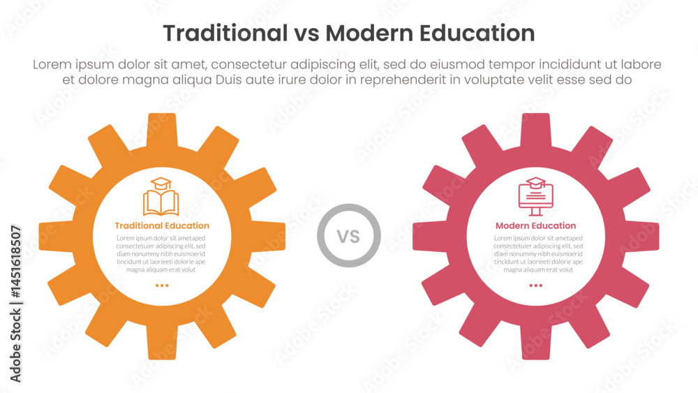 traditional vs modern education comparison concept for infographic template banner with big gear side by side with two point list information traditional vs modern education comparison concept for infographic template banner with big gear side by side with two point list information