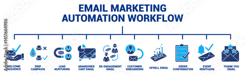 Email Marketing Automation Workflow