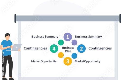 Business planning or strategic development, focusing on outlining clear objectives or goals for growth, defining target markets or customer segments, analyzing industry trends or competitive landscape