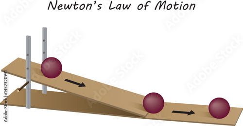 Newton's Law of Motion. Ball In Inclined Plane. Physics