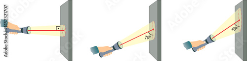 Heat and temperature. Light Reflection infographic diagram. Example of light energy reflection with flashlight for physics science education.