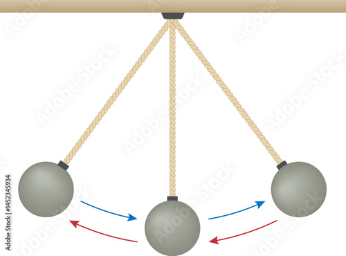 Pendulum, energy. Conservation of energy. The three forces work directly on the pendulum.
