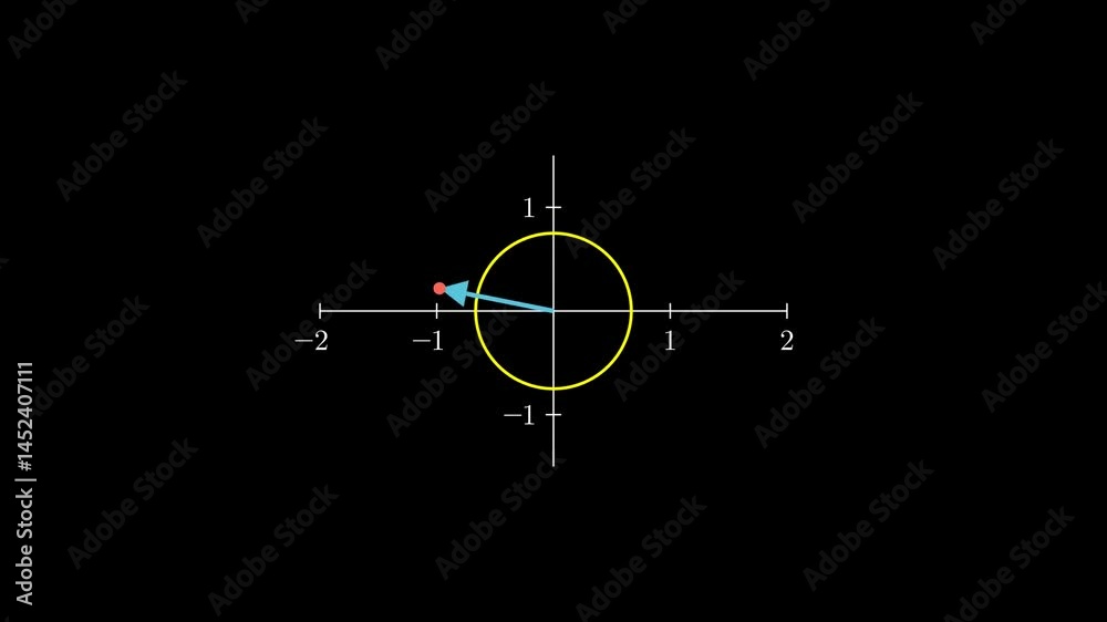 Euler’s Identity Circle Reveal. Euler’s Identity Circle Reveal.