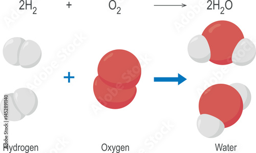 Chemical reaction of hydrogen and oxygen.
