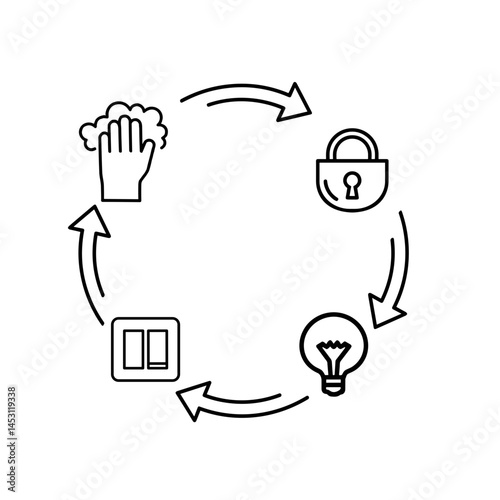 Obsessive-Compulsive Disorder A circular arrow looping around repetitive objects