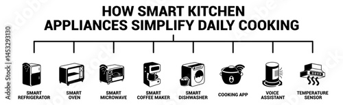 How Smart Kitchen Appliances Simplify Daily Cooking