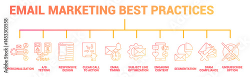 Email Marketing Best Practices