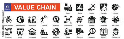  Value Chain