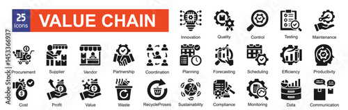  Value Chain