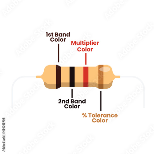 Resistor Color Structure Code Flat Illustration. Clean Icon Design Element on Isolated White Background