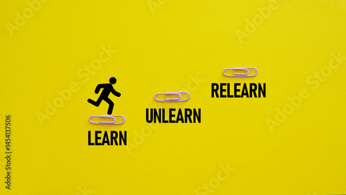 Learn Unlearn Relearn is shown as educational concept