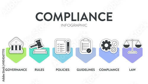 Compliance framework infographic diagram chart illustration banner template with icon vector has governance, rule, policies, guideline, compliance and law. Data visualization element for presentation.