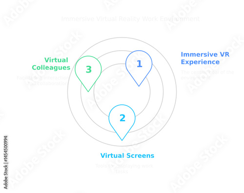 Visual representation of immersive VR experience