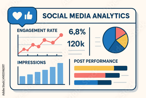 Vector illustration of social media analytics dashboard with charts displaying engagement rates, impressions, and post performance