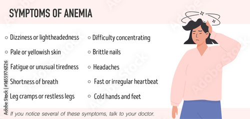Medical infographic banner showing common symptoms of anemia with a dizzy woman illustration. Educational health awareness poster for patient information, healthcare campaigns, clinical use. Vector.