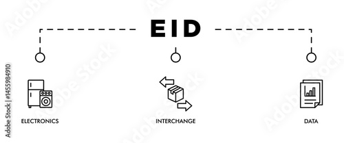 EID banner web icon vector illustration concept for electronic data interchange of business documents standard format with a cloud server, exchange, database, file, chart, automation, and process