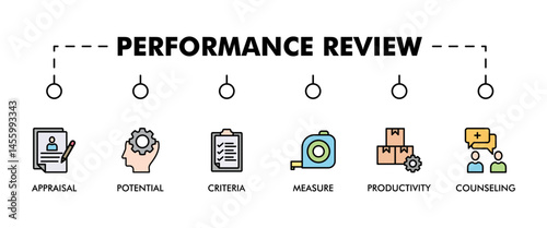 Performance review banner web icon vector illustration concept for employee job performance evaluation with an icon of appraisal, potential, criteria, measure, productivity, and counseling