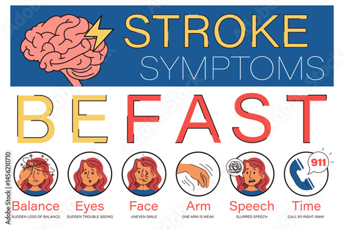 Brain stroke symptoms infographic vector isolated. BE FAST acronym for main stroke signs. Emergency situation, stroke awareness.