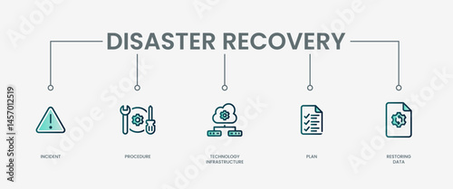 Disaster recovery set icon with modern green concept