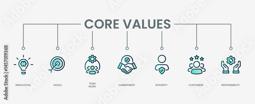 Core values set icon with modern green concept