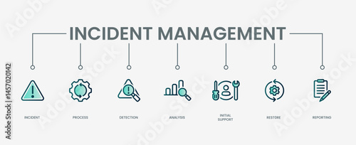 Incident management set icon with modern green concept