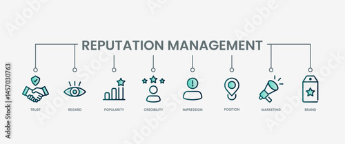 Reputation management set icon with modern green concept