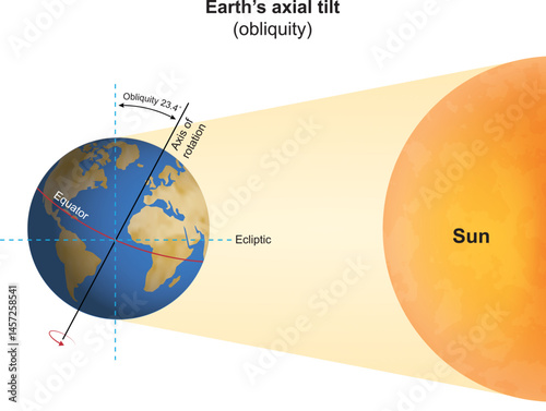 Season formation. Earth's axial tilt. Astronomy. The tilt of the world. vector illustration

