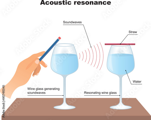 Acoustic Resonance. Resonance between two glasses - sound vibrations can transfer from one wine glass to another