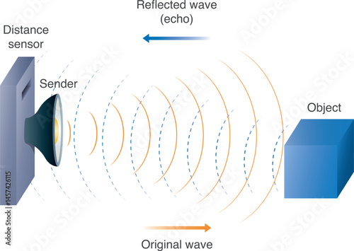 Ultrasonic transmitter vector diagram. Ultrasonic transmitter emits a short burst of sound in a particular direction. The pulse bounces off a target and returns to the receiver after a time interval.