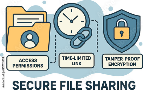 Vector illustration of secure file sharing with access permissions, time-limited links, and tamper-proof encryption badge