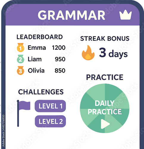 Vector illustration of mobile app gamifying grammar with leaderboard, streak bonuses, daily practice wheel, and challenge levels