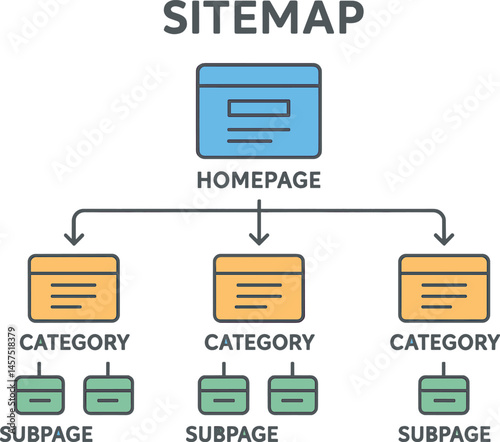 Vector illustration of a sitemap structure with homepage, category pages, subpages, and navigation flow arrows