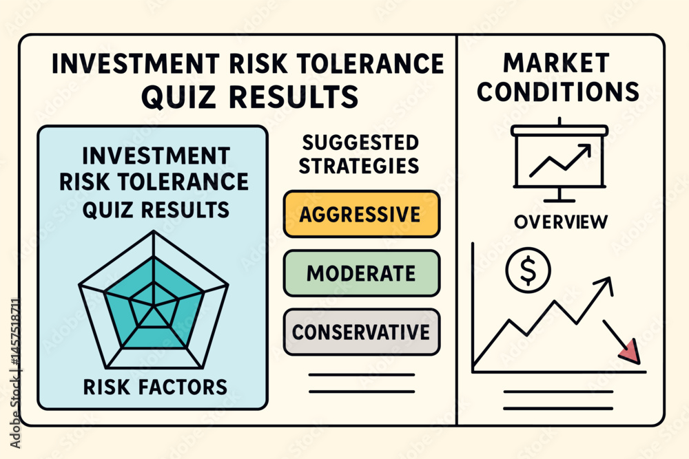 Vector illustration of investment risk tolerance quiz results with radar chart, suggested strategies, and market condition overview Vector illustration of investment risk tolerance quiz results with radar chart, suggested strategies, and market condition overview