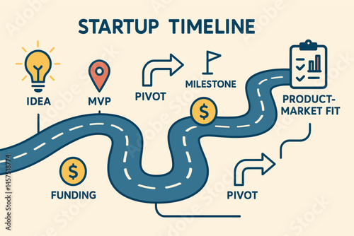 Vector illustration of startup timeline from idea to product-market fit, shown as a roadmap with pivot points, milestones, and funding stages