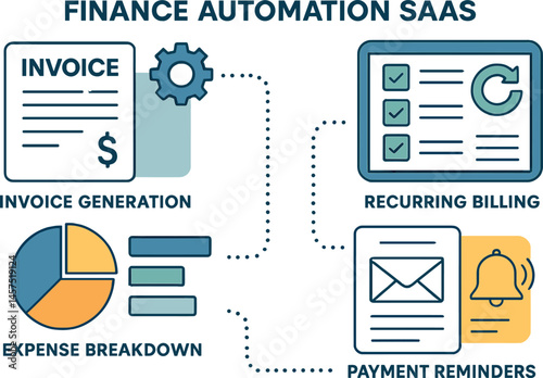 Vector illustration of finance automation SaaS showing invoice generation, recurring billing, expense breakdown, and payment reminders