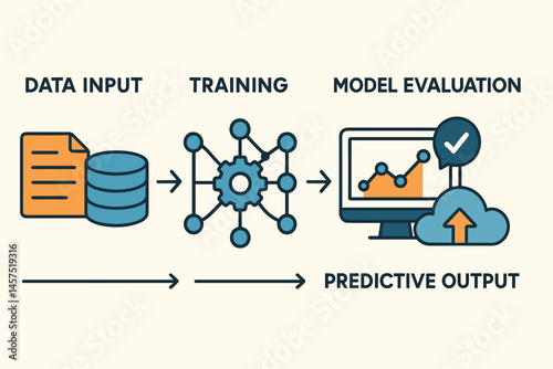 Vector illustration of machine learning pipeline including data input, training, model evaluation, and predictive output