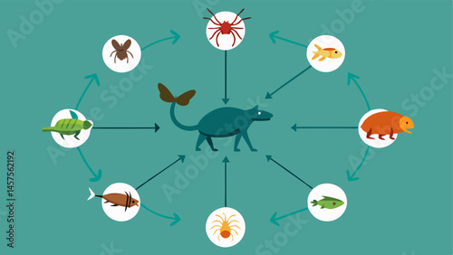 Altered Food Web A simplified food web diagram that illustrates how an invasive species is introduced into an ecosystem showing the imbalance it creates with native species.