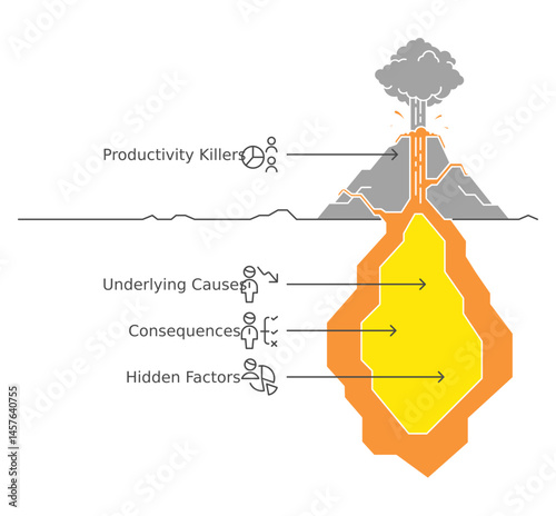 Productivity Killer Volcano: A volcano erupting represents a productivity killer, with its roots in underlying causes, consequences, and hidden factors.