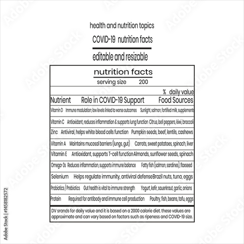 Blood Pressure nutrition facts