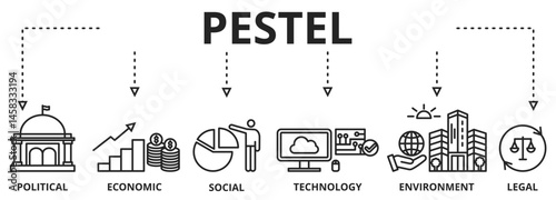 Pestel analysis - political, economic, socio-cultural, technological, environmental and legal - It is a strategic tool for understanding market growth or decline, business position, potential and dire