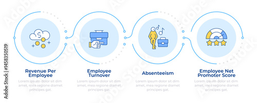 Performance and engagement infographic 4 steps. HR management. Employees productivity. Flow chart infochart. Editable vector info graphics icons. Montserrat-SemiBold, Regular fonts used