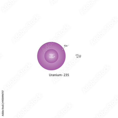 Atomic structure of Uranium-235 isotope – schematic diagram showing 92 protons, 143 neutrons, and 92 electrons