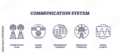 Communication system icons outline shows connectivity flow, global reach, and information transfer, representing modern digital communication. Outline icons set