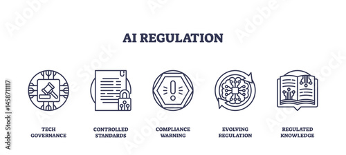 AI regulation is depicted with outline icons of a gavel chip, document, warning sign, network, and book, symbolizing governance and compliance. Outline icons set