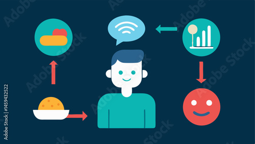 Feedback Loop An illustration depicting a user providing feedback on a meal which the AI uses to further refine future meal suggestions creating a cycle of improvement.