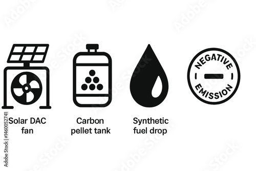 DAC icons linking fan, storage, fuel, and badge