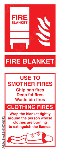 Fire Blanket Instruction Poster - For Kitchen and Clothing Fires