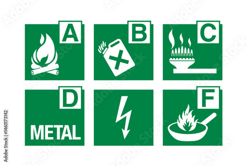 Fire Classification Symbols Set – Class A B C D E F Icons for Fire Safety Labels