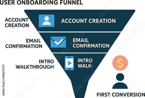 Vector illustration of user onboarding funnel with account creation, email confirmation, intro walkthrough, and first conversion